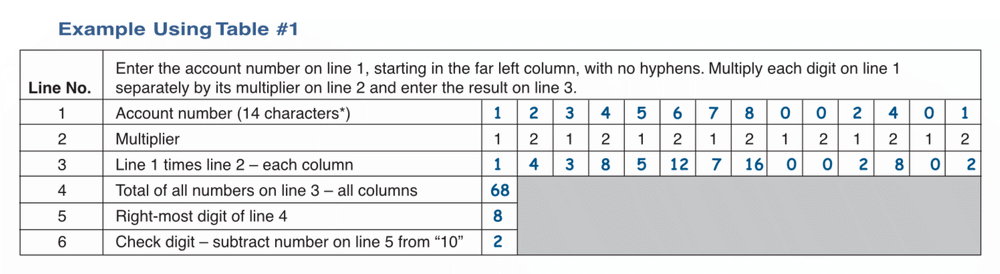 substitute forms table 1 ex