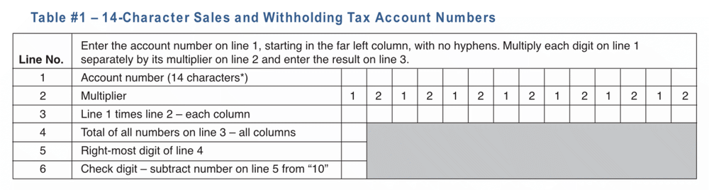 Table #1: 14 Character Sales and withholding tax account numbers.